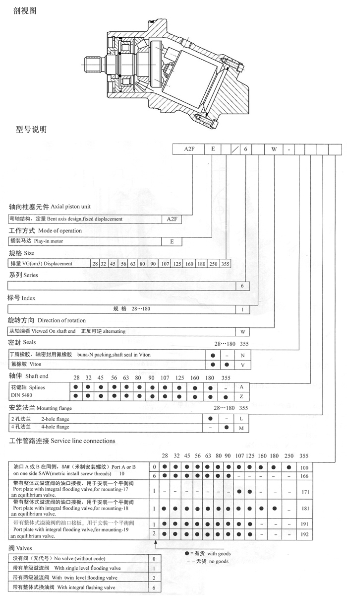 A2FE內(nèi)藏定量泵/馬達(dá)