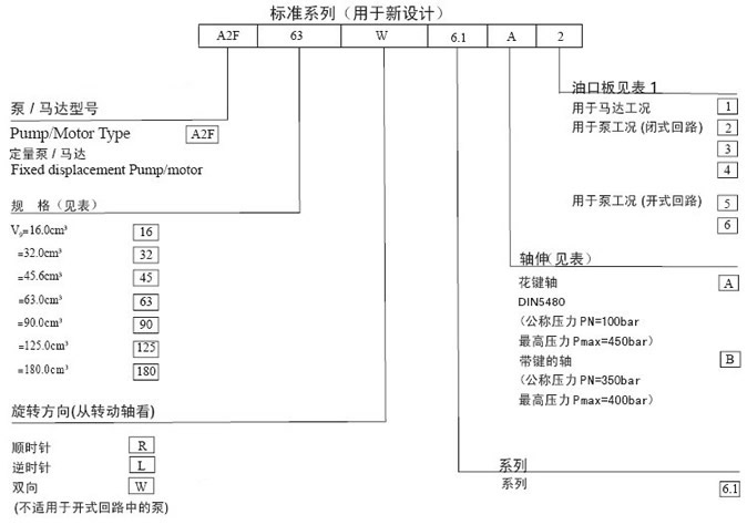 A2F6.1柱塞泵/馬達(dá)